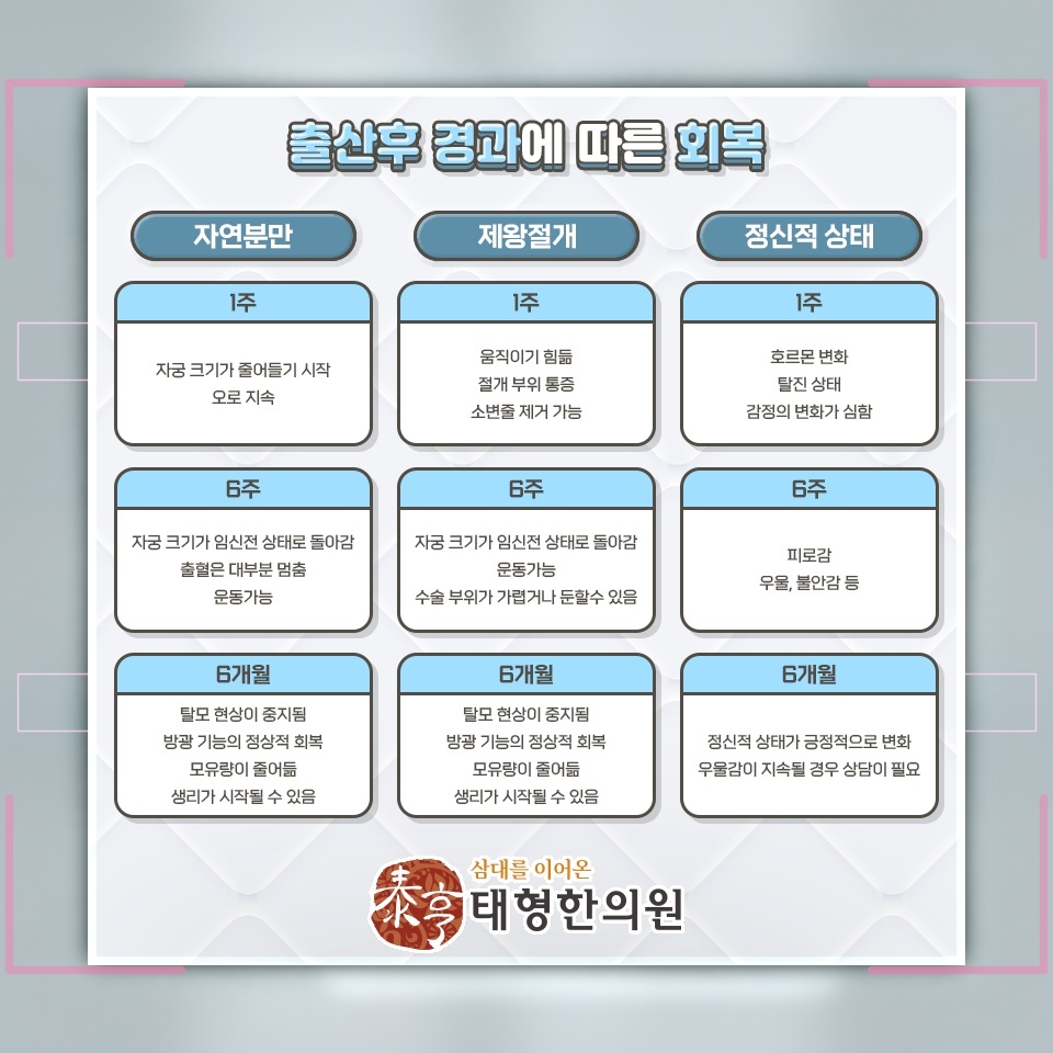 출산 후 산후풍을 돌보며 평생 건강의 기반 다지기