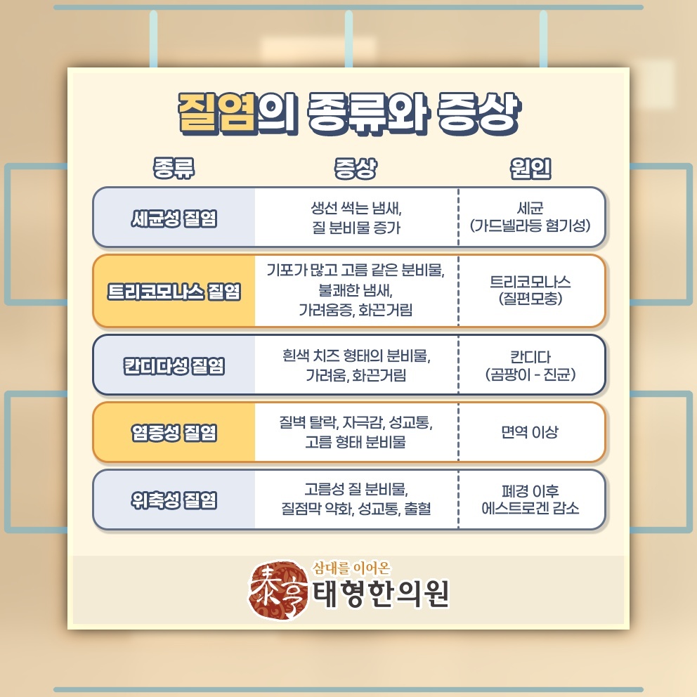질염의 주요 원인과 증상을 차분히 살펴보기
