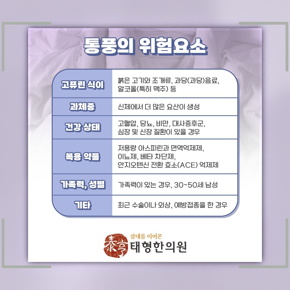 혈액 속 요산이 높을 때 살펴보는 통풍의 발생 배경